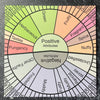The 4.75" center square of the 9.25" square tasting wheel is shown to tease the copyrighted material.