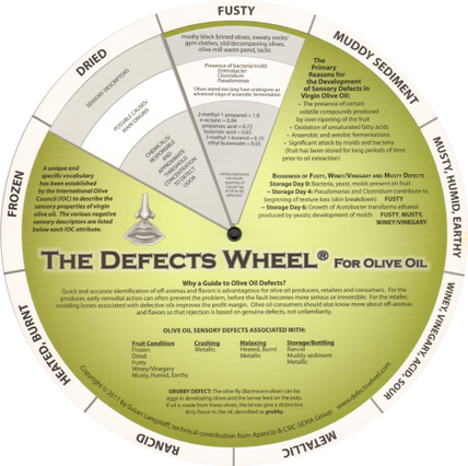 The Defects Wheel® for Olive Oil
